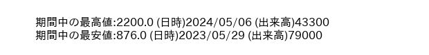 9913_week_1year_word
