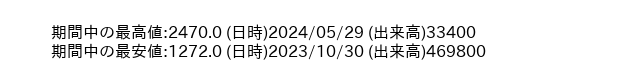 9919_day_1year_word