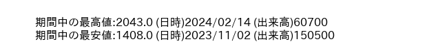 9928_day_1year_word