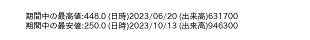 9930_day_1year_word
