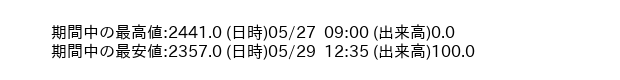 9932_5min_3days_word