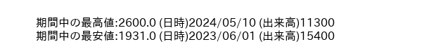9932_day_1year_word