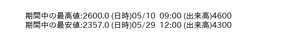 9932_hour_3week_word