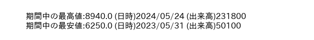 9936_day_1year_word