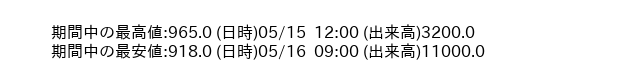9941_hour_3week_word