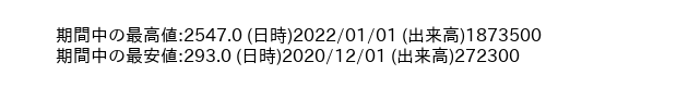 9941_month_5years_word