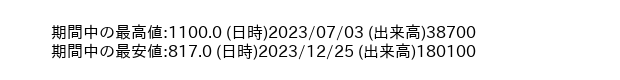 9941_week_1year_word