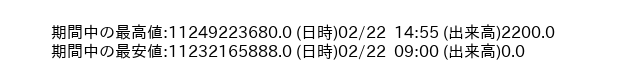9945_5min_3days_word