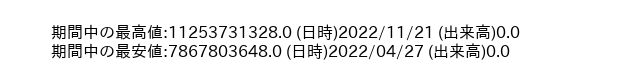 9945_day_1year_word