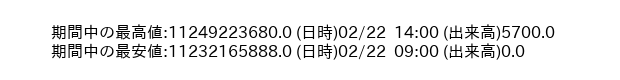 9945_hour_3week_word