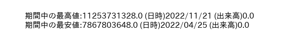 9945_week_1year_word