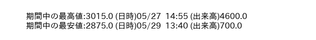 9948_5min_3days_word