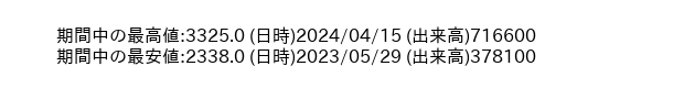 9948_week_1year_word