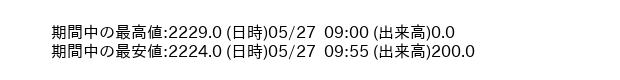 9955_5min_3days_word