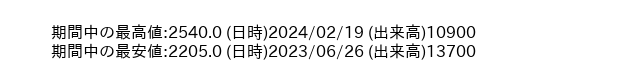 9955_week_1year_word