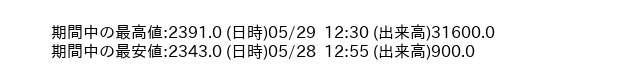 9956_5min_3days_word