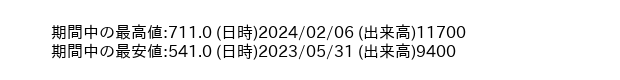 9959_day_1year_word