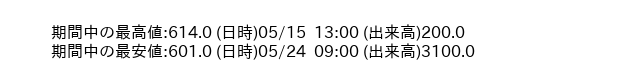9959_hour_3week_word