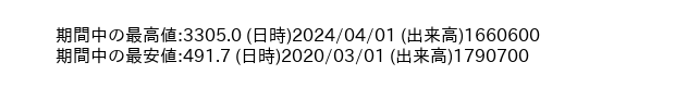 9960_month_5years_word