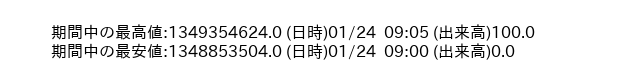 9964_5min_3days_word