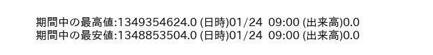 9964_hour_3week_word