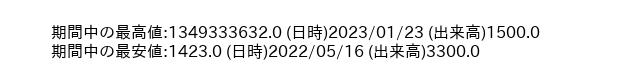 9964_week_1year_word