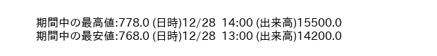 9966_hour_3week_word