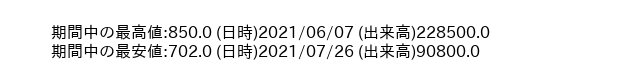 9966_week_1year_word