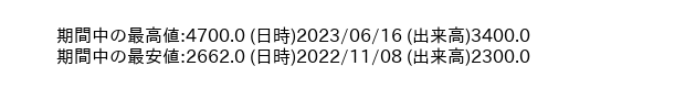9967_day_1year_word