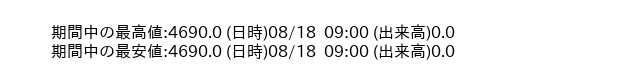 9967_hour_3week_word