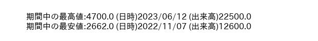 9967_week_1year_word