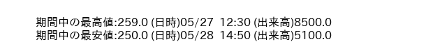 9969_5min_3days_word