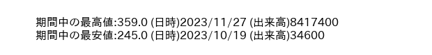 9969_day_1year_word
