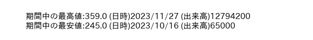 9969_week_1year_word