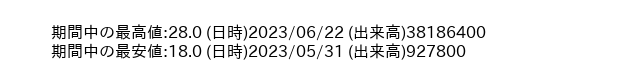 9973_day_1year_word