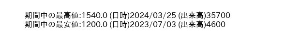 9976_week_1year_word