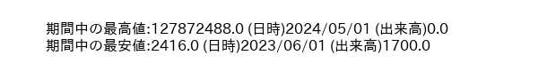 9977_day_1year_word