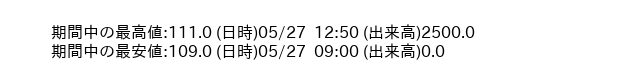 9980_5min_3days_word