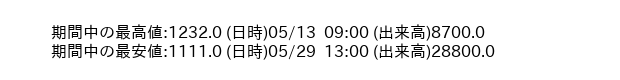 9982_hour_3week_word