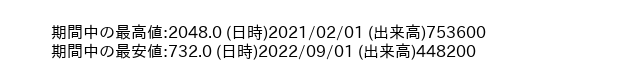 9982_month_5years_word
