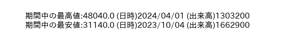 9983_day_1year_word