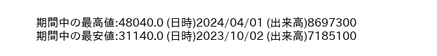 9983_week_1year_word