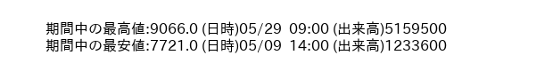 9984_hour_3week_word