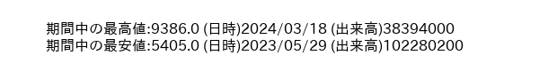 9984_week_1year_word
