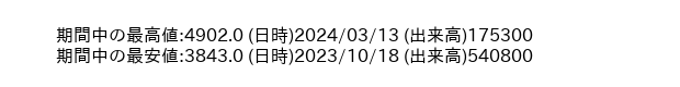 9989_day_1year_word