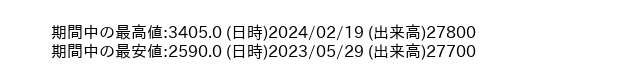 9994_week_1year_word
