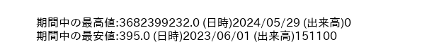 9995_day_1year_word