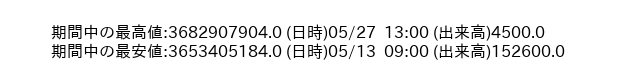 9995_hour_3week_word