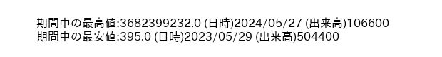 9995_week_1year_word