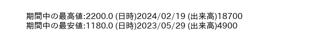9996_week_1year_word